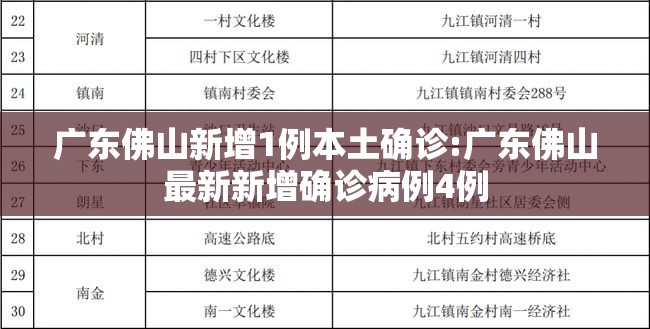 广东佛山新增1例本土确诊:广东佛山最新新增确诊病例4例 广东佛山新增1例本土确诊:广东佛山最新新增确诊病例4例