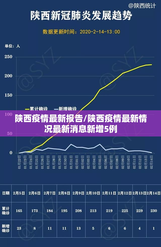 陕西疫情最新报告/陕西疫情最新情况最新消息新增5例 陕西疫情最新报告/陕西疫情最新情况最新消息新增5例
