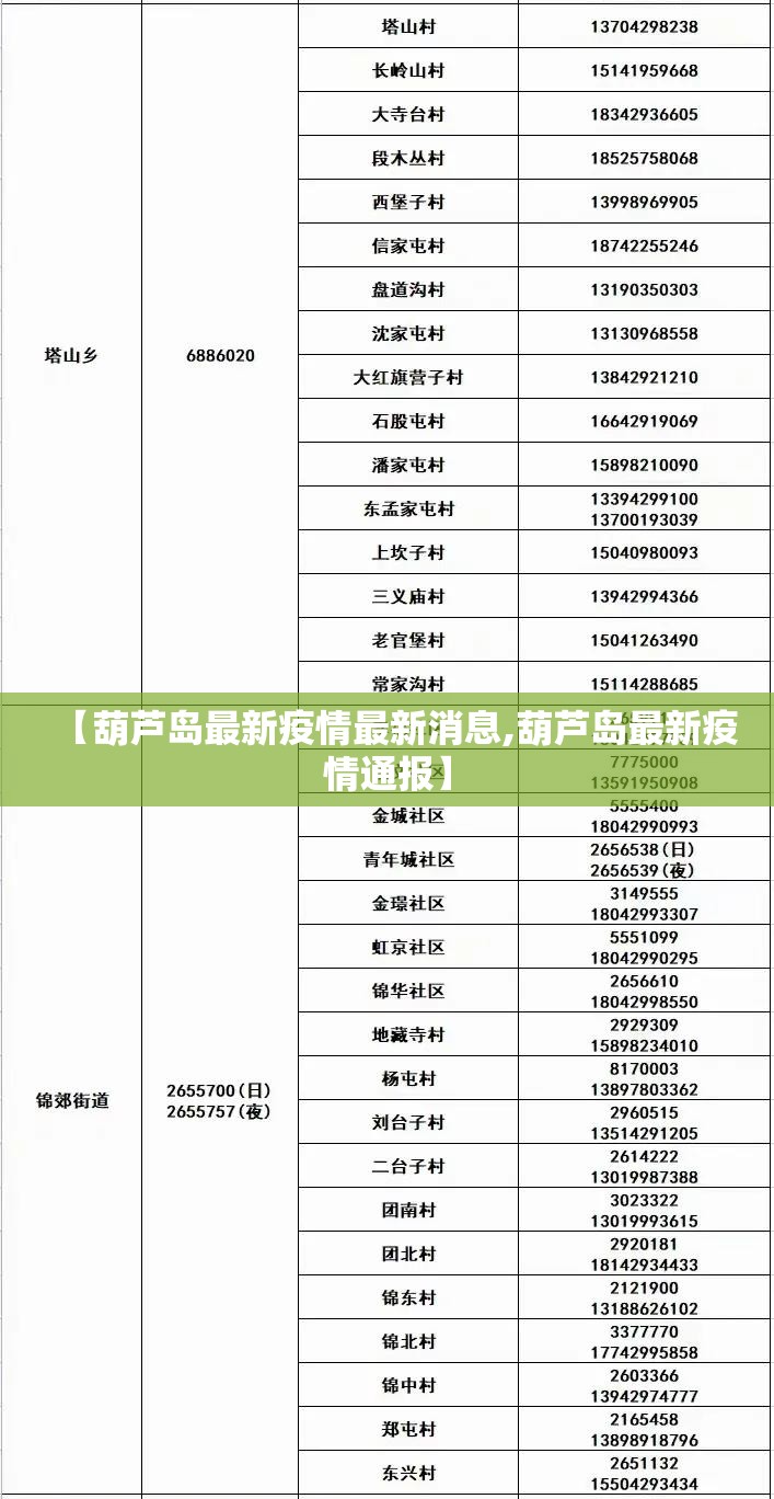 【葫芦岛最新疫情最新消息,葫芦岛最新疫情通报】