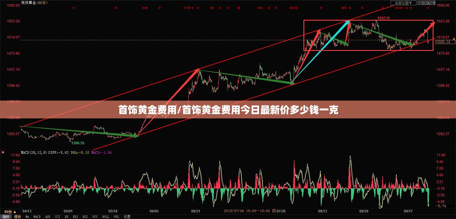 首饰黄金费用/首饰黄金费用今日最新价多少钱一克 首饰黄金费用/首饰黄金费用今日最新价多少钱一克