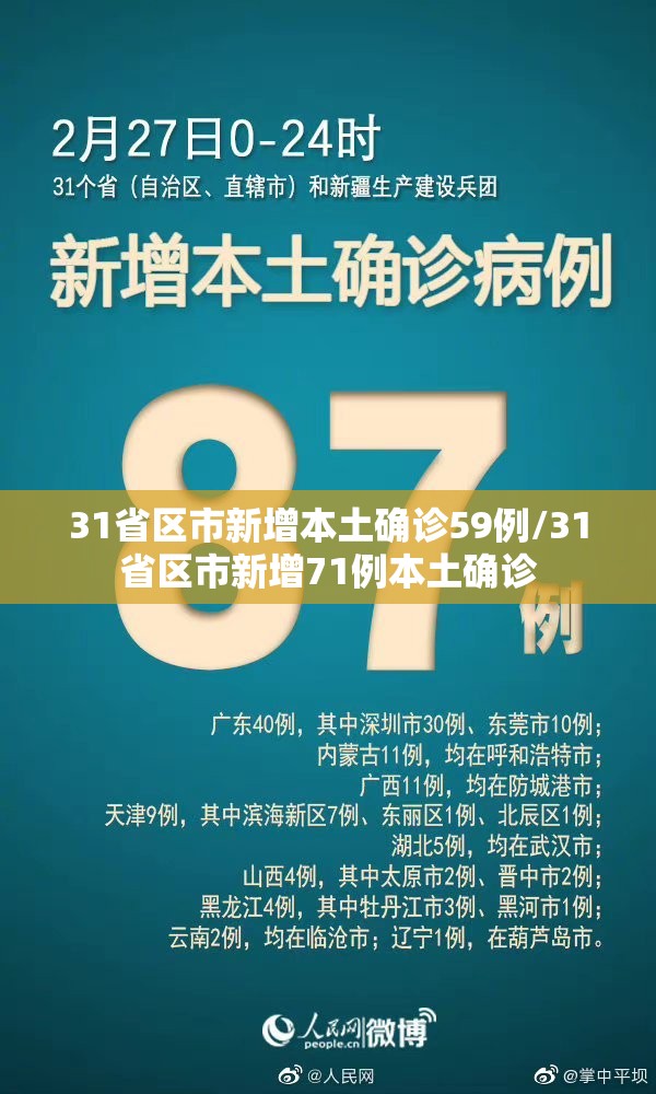31省区市新增本土确诊59例/31省区市新增71例本土确诊 31省区市新增本土确诊59例/31省区市新增71例本土确诊