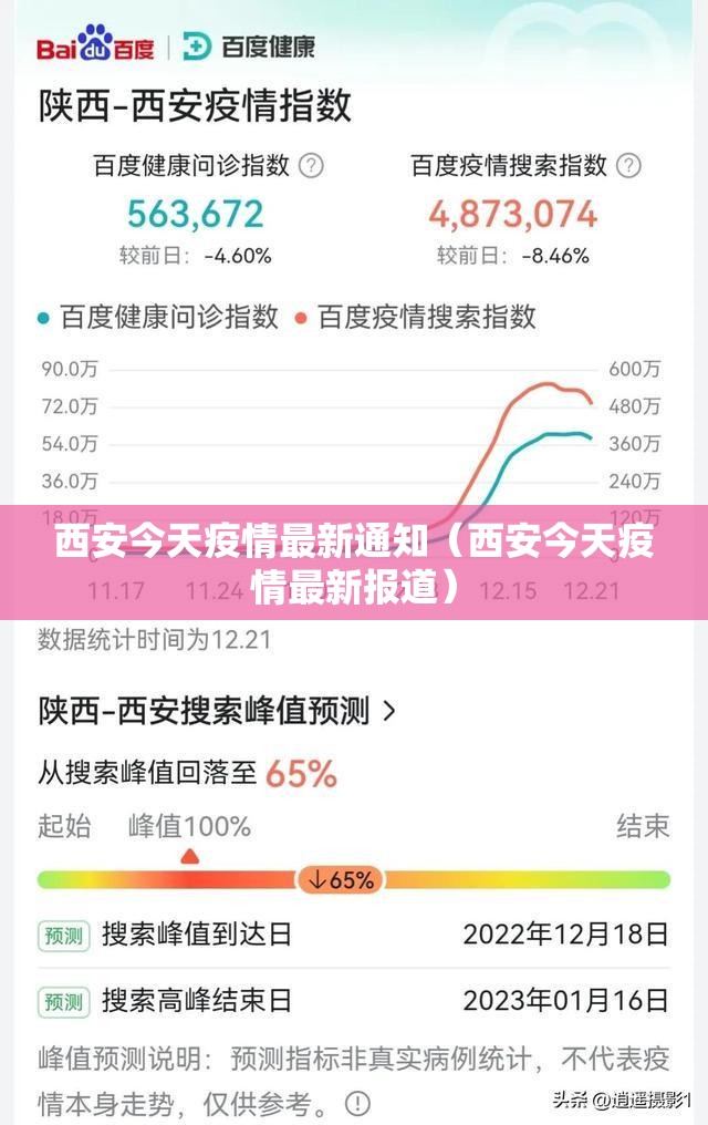 西安今天疫情最新通知(西安今天疫情最新报道) 西安今天疫情最新通知(西安今天疫情最新报道)