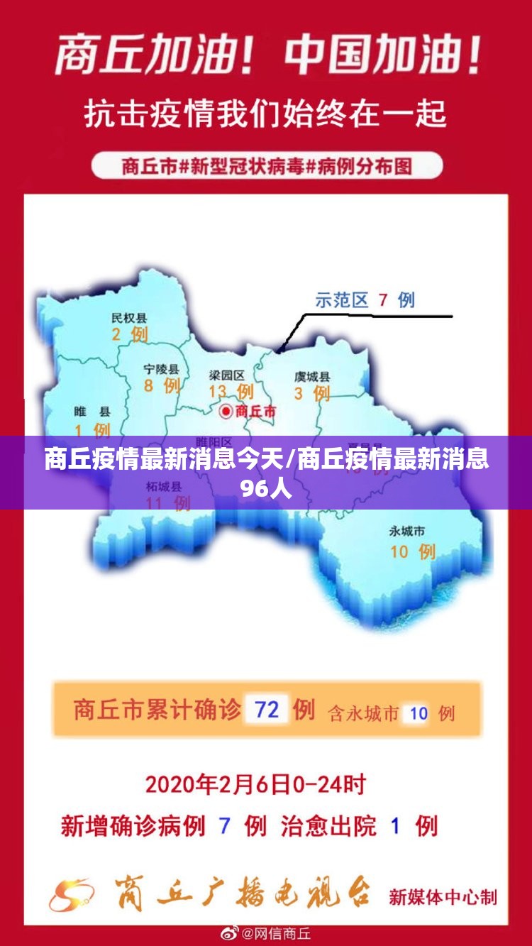 商丘疫情最新消息今天/商丘疫情最新消息96人 商丘疫情最新消息今天/商丘疫情最新消息96人