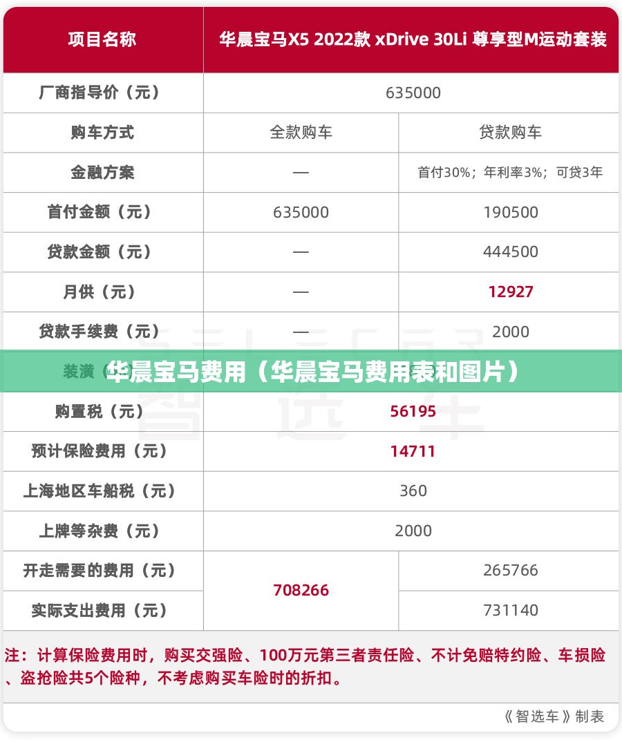 华晨宝马费用(华晨宝马费用表和图片) 华晨宝马费用(华晨宝马费用表和图片)