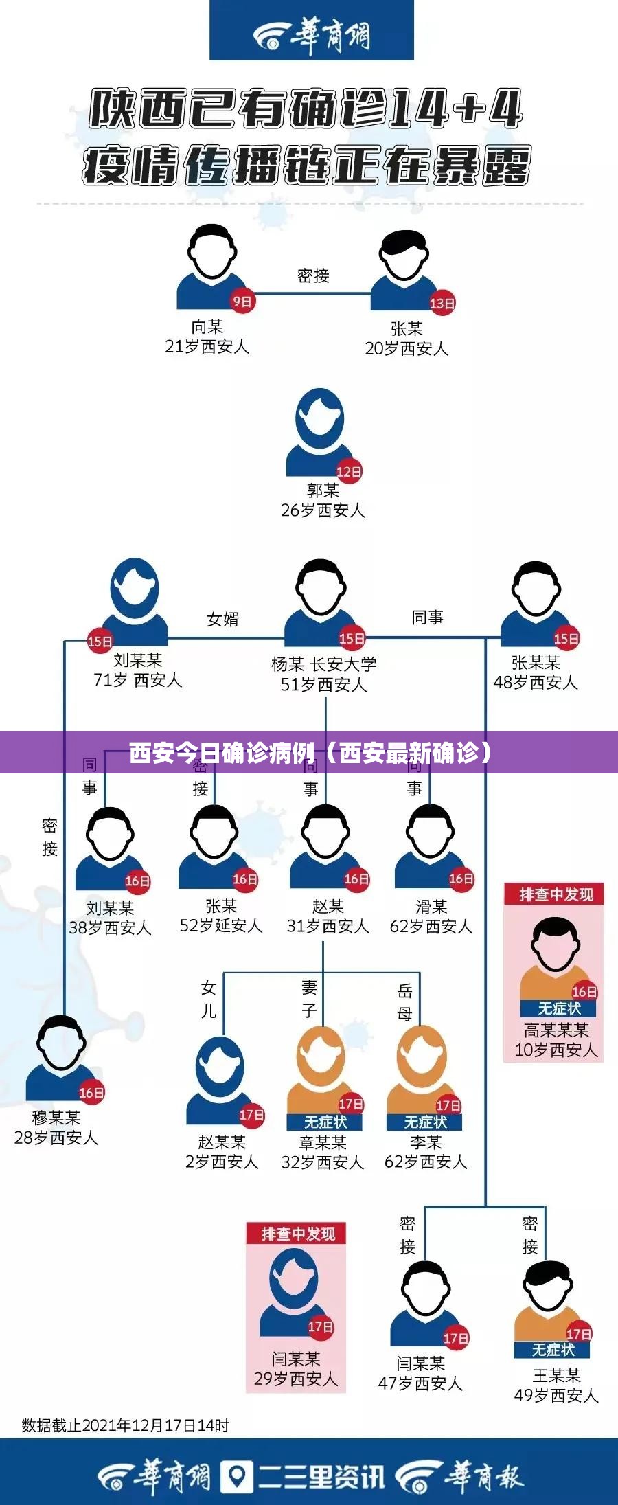 西安今日确诊病例(西安最新确诊) 西安今日确诊病例(西安最新确诊)