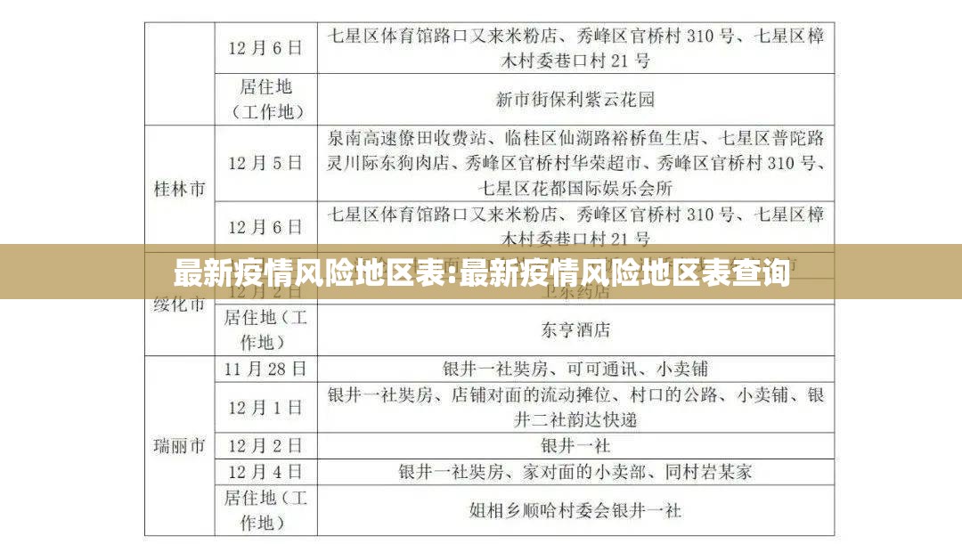 最新疫情风险地区表:最新疫情风险地区表查询 最新疫情风险地区表:最新疫情风险地区表查询