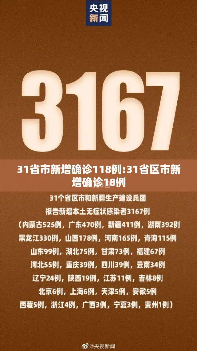 31省市新增确诊118例:31省区市新增确诊18例 31省市新增确诊118例:31省区市新增确诊18例