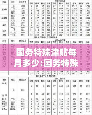 国务特殊津贴每月多少:国务特殊津贴每月多少钱啊