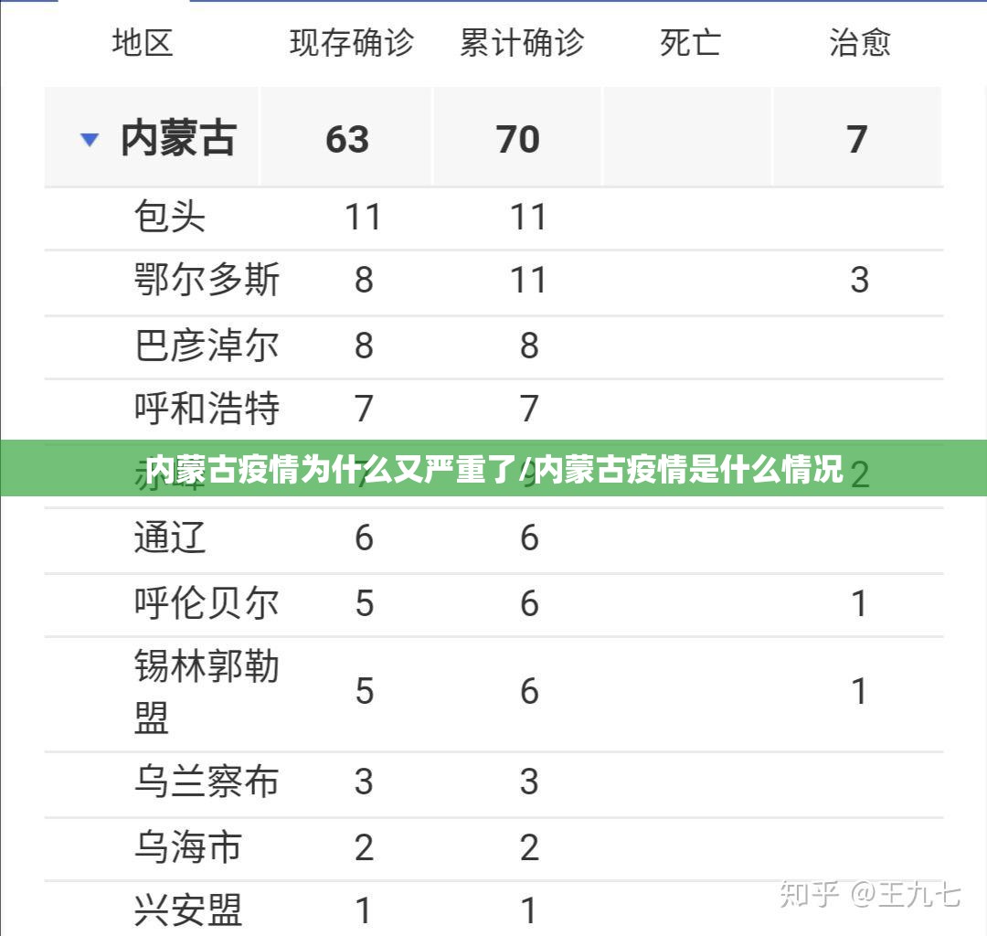 内蒙古疫情为什么又严重了/内蒙古疫情是什么情况 内蒙古疫情为什么又严重了/内蒙古疫情是什么情况