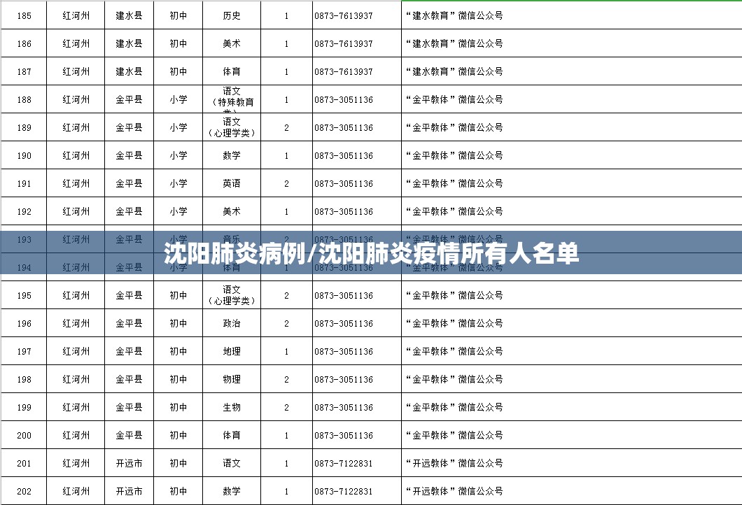 沈阳肺炎病例/沈阳肺炎疫情所有人名单 沈阳肺炎病例/沈阳肺炎疫情所有人名单