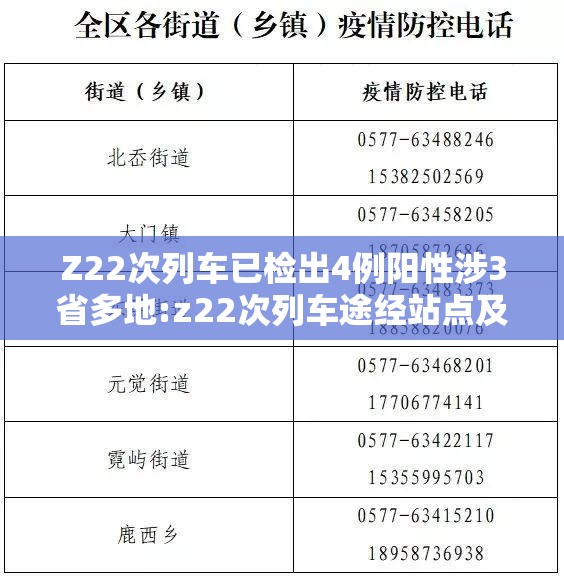 Z22次列车已检出4例阳性涉3省多地:z22次列车途经站点及时间 Z22次列车已检出4例阳性涉3省多地:z22次列车途经站点及时间