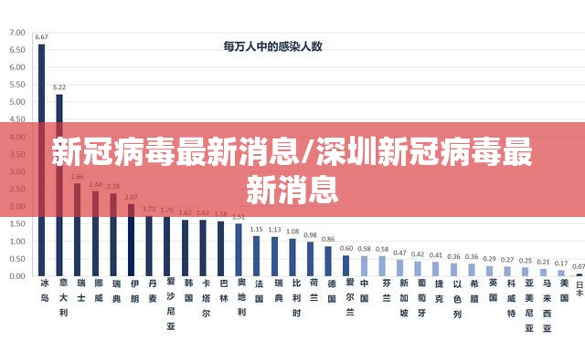 新冠病毒最新消息/深圳新冠病毒最新消息