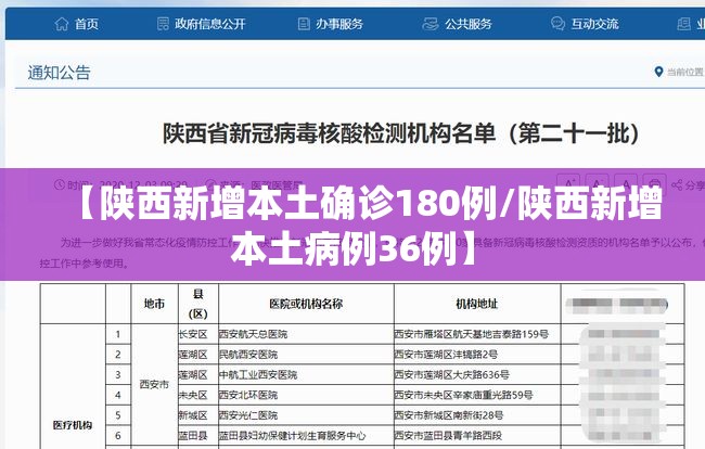 【陕西新增本土确诊180例/陕西新增本土病例36例】 【陕西新增本土确诊180例/陕西新增本土病例36例】
