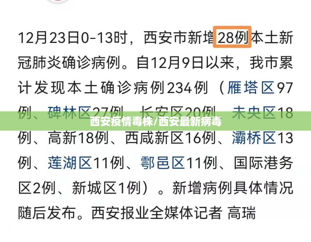 西安疫情毒株/西安最新病毒