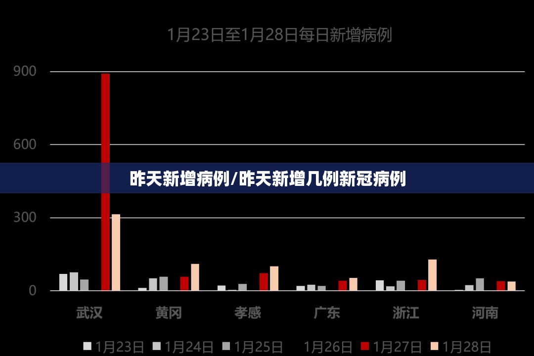 昨天新增病例/昨天新增几例新冠病例 昨天新增病例/昨天新增几例新冠病例