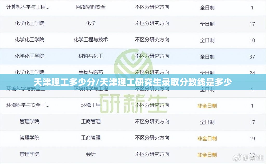 天津理工多少分/天津理工研究生录取分数线是多少
