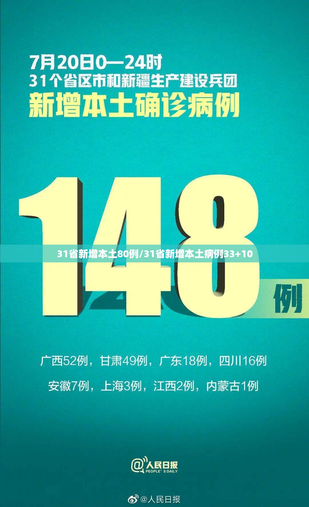 31省新增本土80例/31省新增本土病例33+10