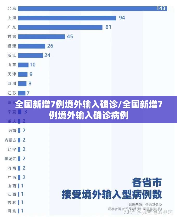 全国新增7例境外输入确诊/全国新增7例境外输入确诊病例