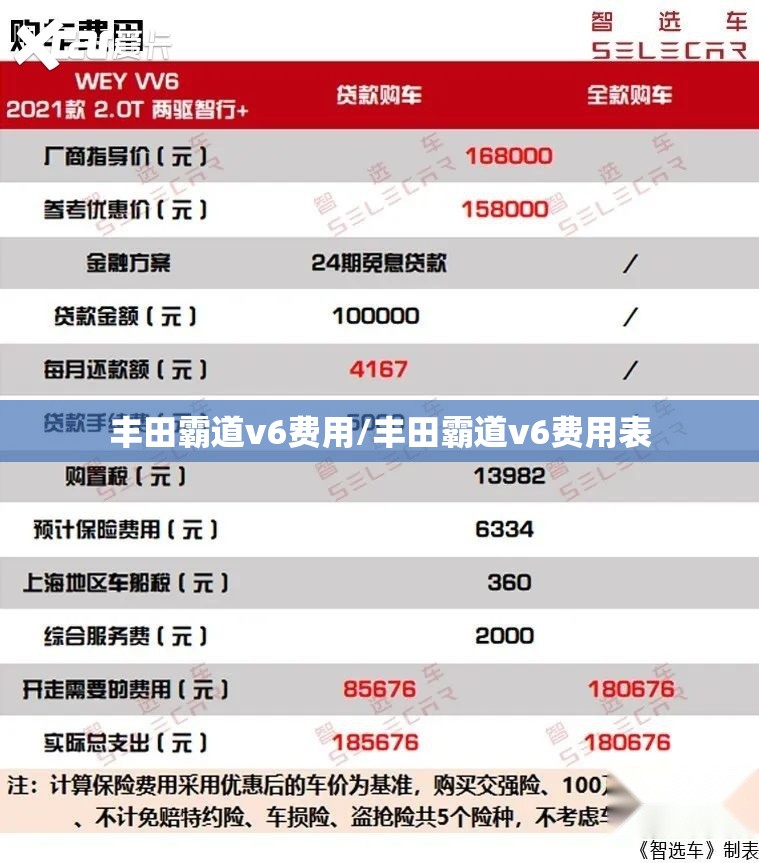 丰田霸道v6费用/丰田霸道v6费用表