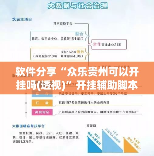 软件分享“众乐贵州可以开挂吗(透视)”开挂辅助脚本+详细开挂安装教程