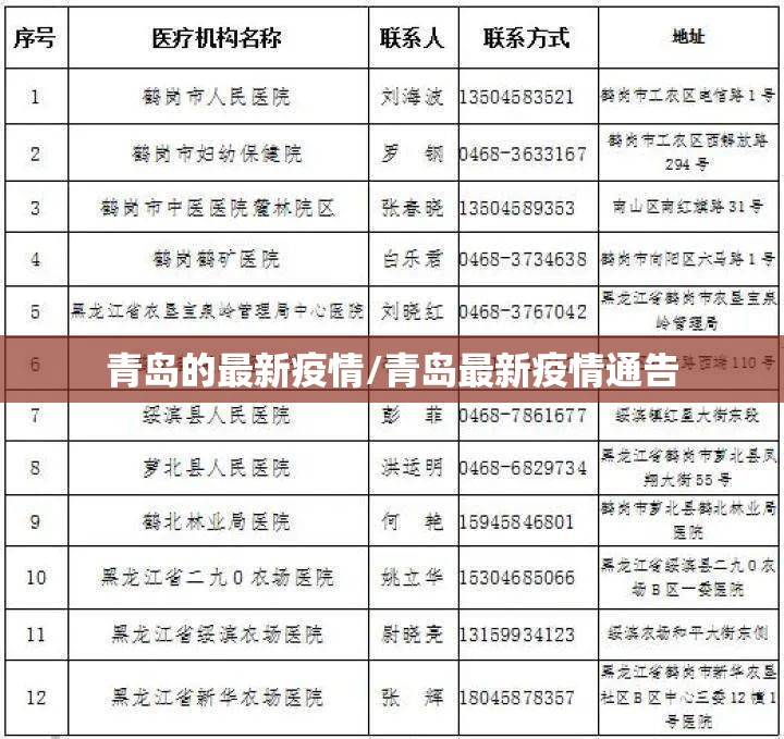 青岛的最新疫情/青岛最新疫情通告 青岛的最新疫情/青岛最新疫情通告