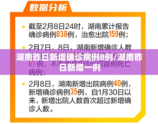 湖南昨日新增确诊病例8例/湖南昨日新增一例 湖南昨日新增确诊病例8例/湖南昨日新增一例