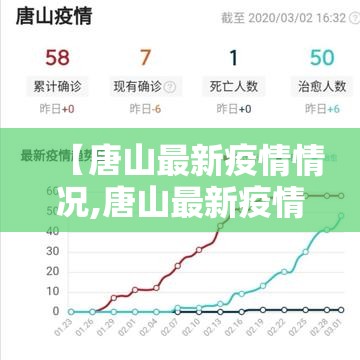 【唐山最新疫情情况,唐山最新疫情报告】