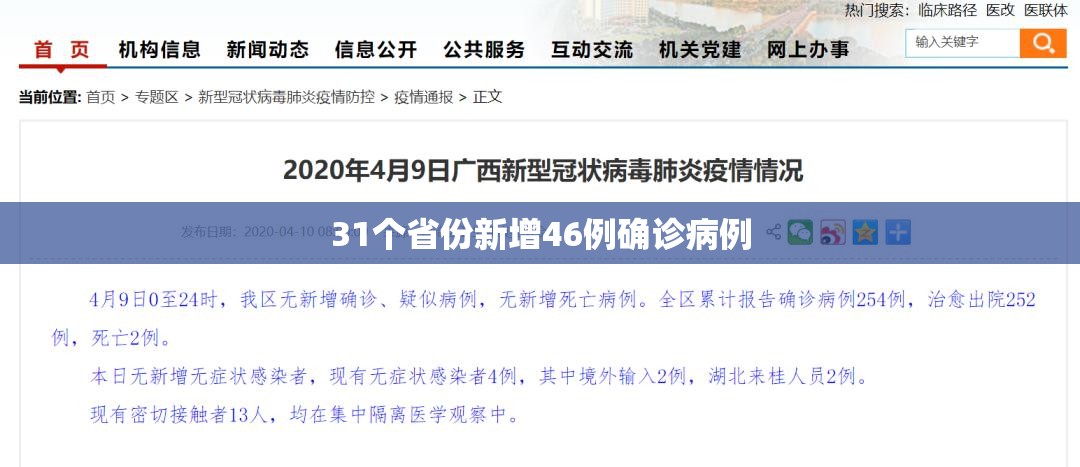 【31个省份新增46例确诊病例,31省份新增确诊病例49例其中本土病例24例】 【31个省份新增46例确诊病例,31省份新增确诊病例49例其中本土病例24例】