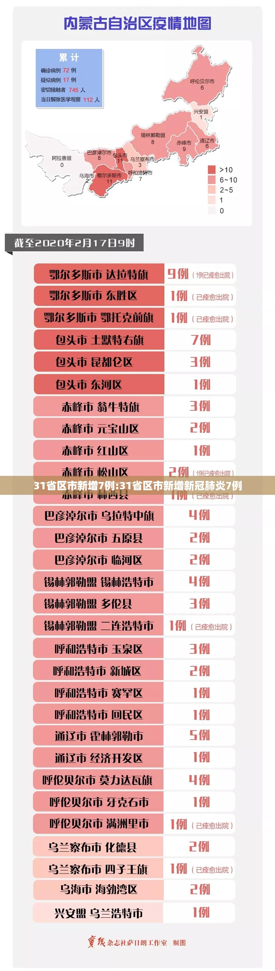 31省区市新增7例:31省区市新增新冠肺炎7例 31省区市新增7例:31省区市新增新冠肺炎7例