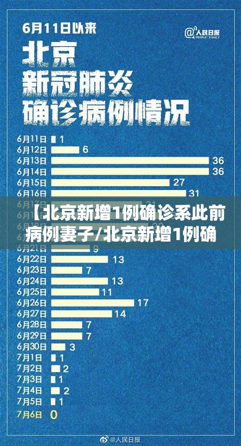 【北京新增1例确诊系此前病例妻子/北京新增1例确诊 轨迹】 【北京新增1例确诊系此前病例妻子/北京新增1例确诊 轨迹】