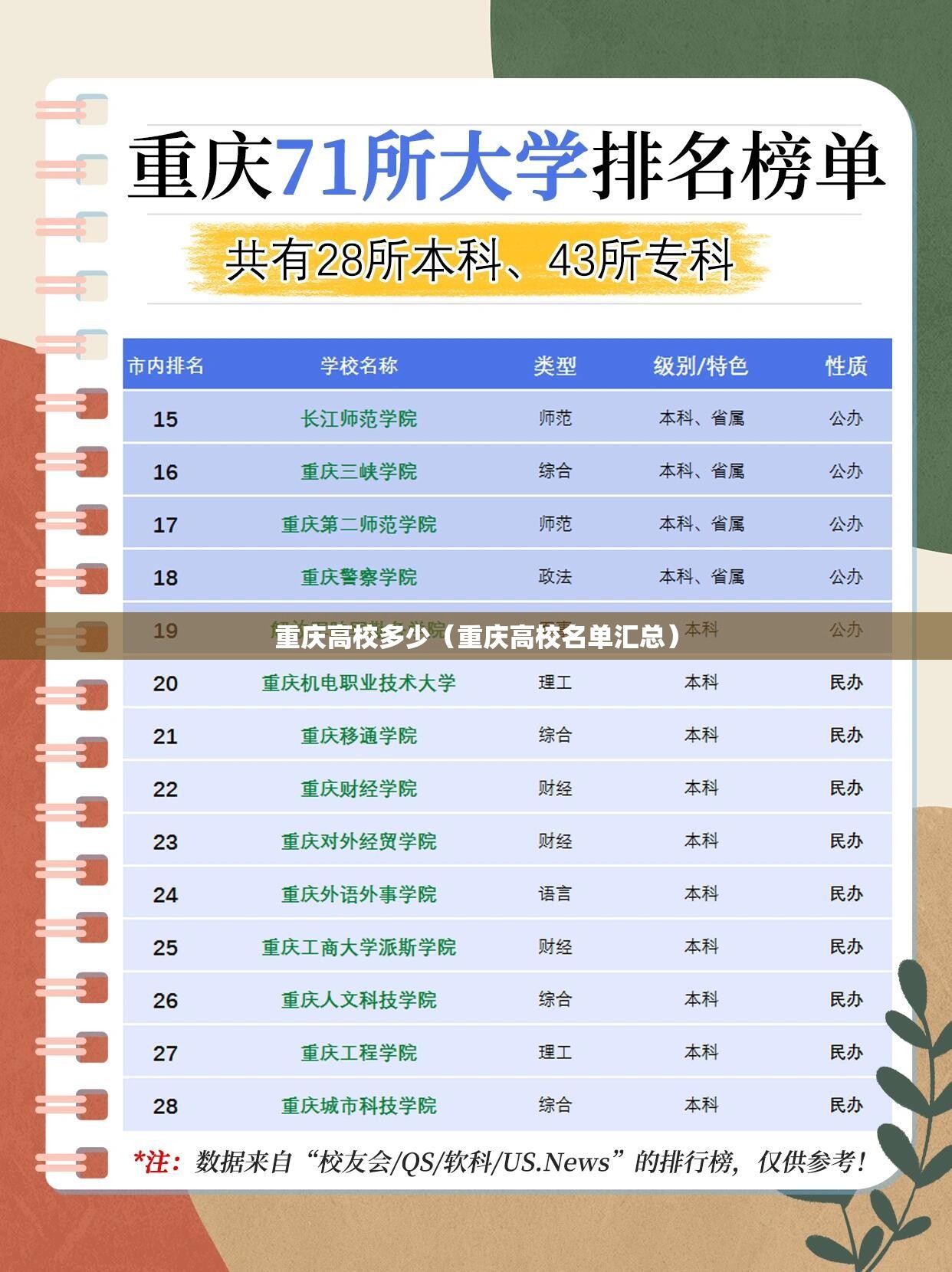重庆高校多少(重庆高校名单汇总) 重庆高校多少(重庆高校名单汇总)