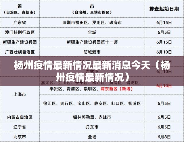 杨州疫情最新情况最新消息今天（杨卅疫情最新情况）