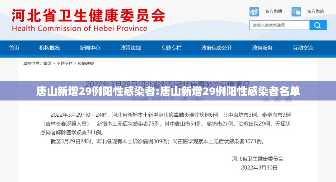唐山新增29例阳性感染者:唐山新增29例阳性感染者名单