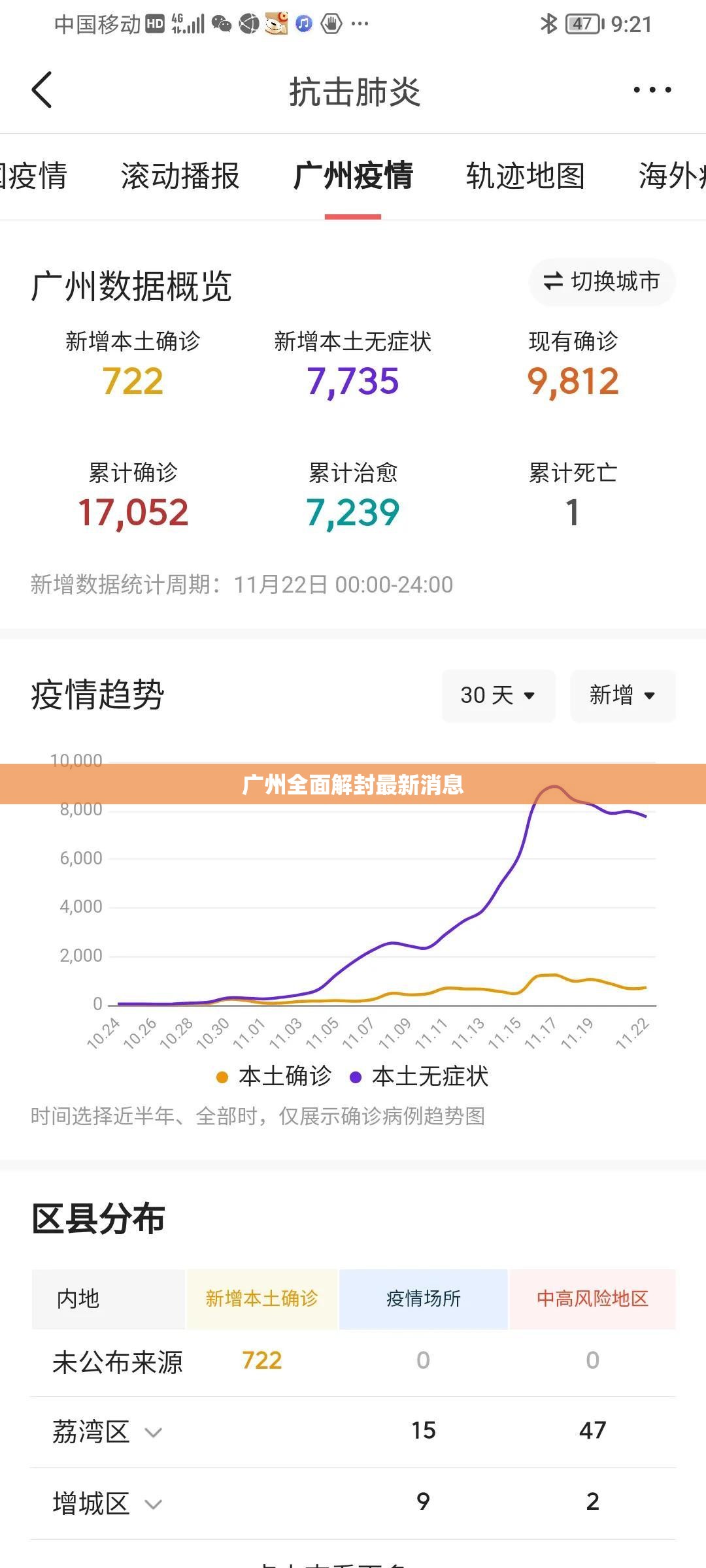 广州全面解封最新消息/广州11个区域正式解封