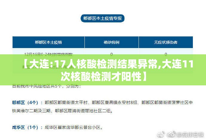 【大连:17人核酸检测结果异常,大连11次核酸检测才阳性】