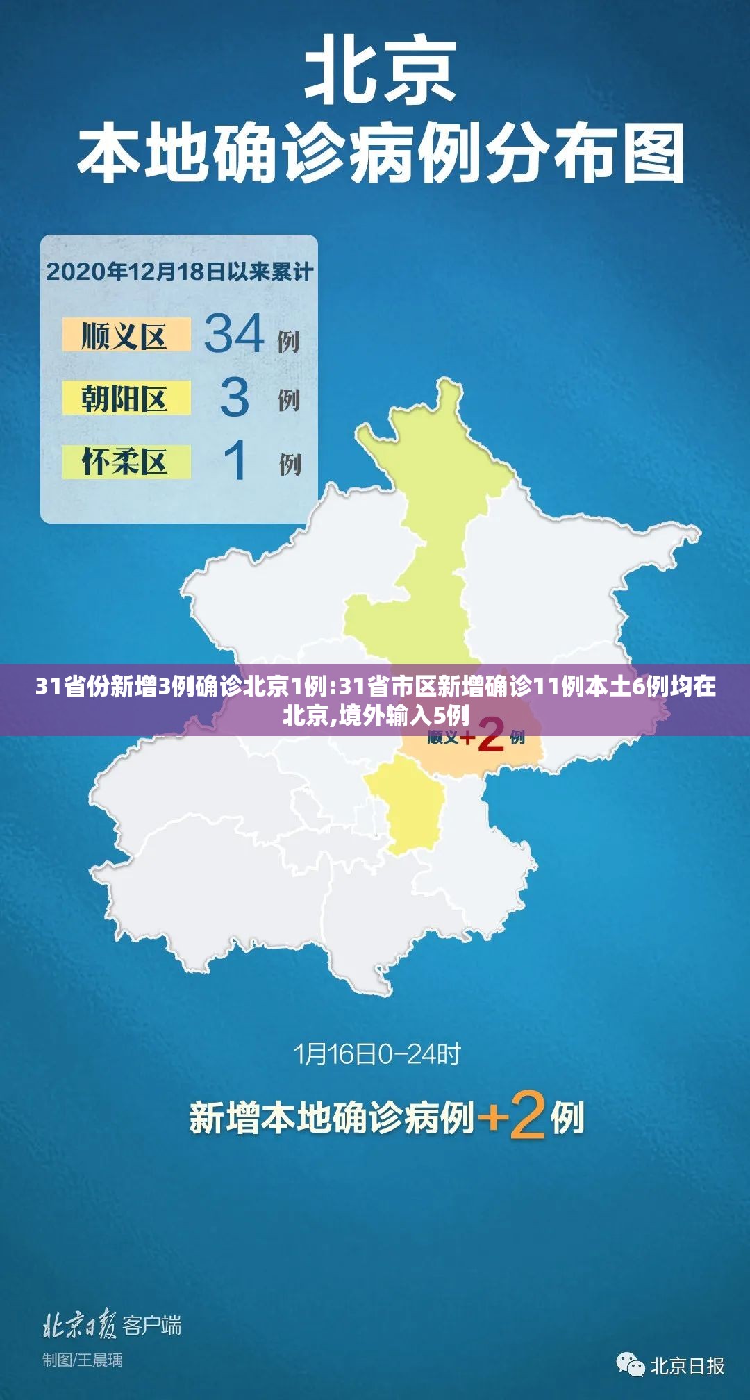 31省份新增3例确诊北京1例:31省市区新增确诊11例本土6例均在北京,境外输入5例