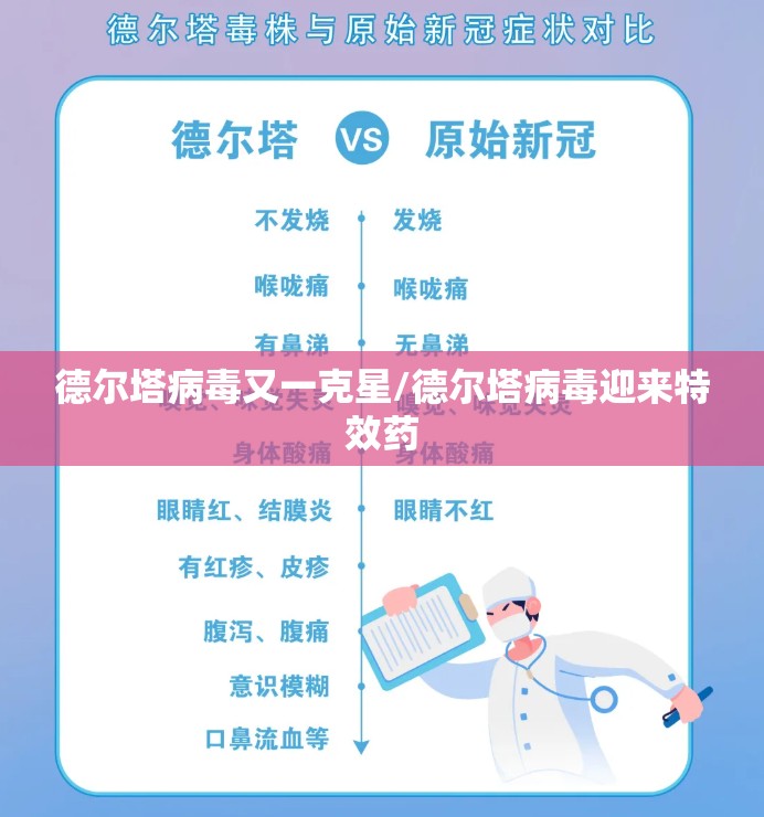 德尔塔病毒又一克星/德尔塔病毒迎来特效药