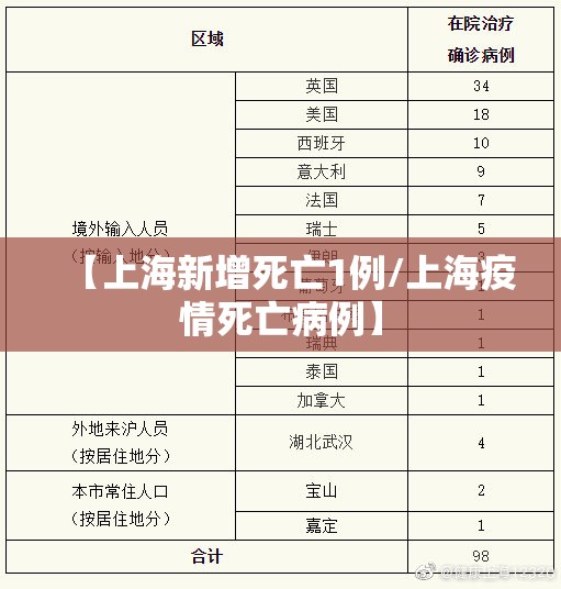 【上海新增死亡1例/上海疫情死亡病例】