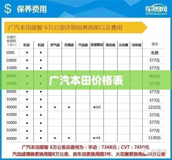 广汽本田费用表/广汽本田费用表官方网站