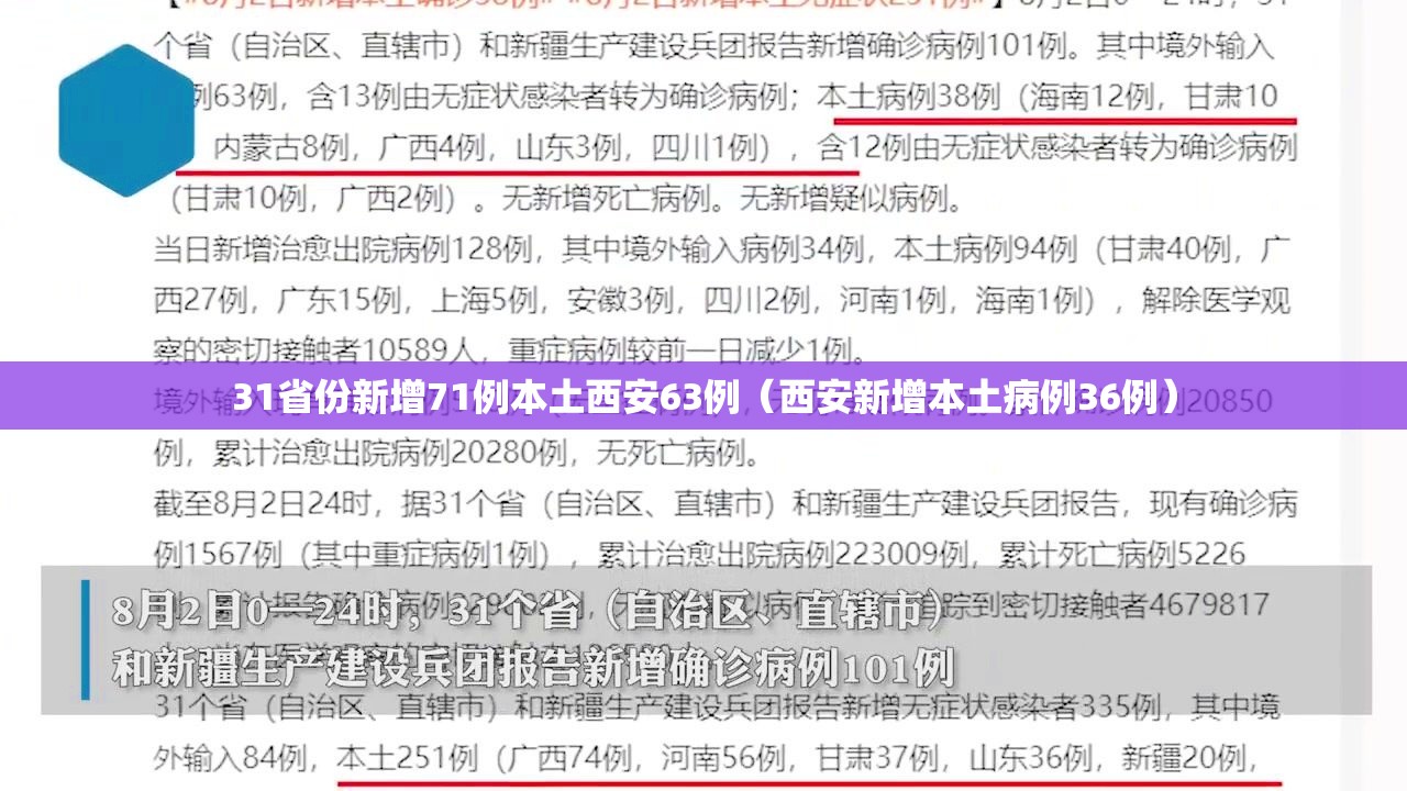 31省份新增71例本土西安63例（西安新增本土病例36例）