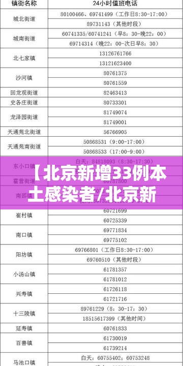 【北京新增33例本土感染者/北京新增2名本土感染者】