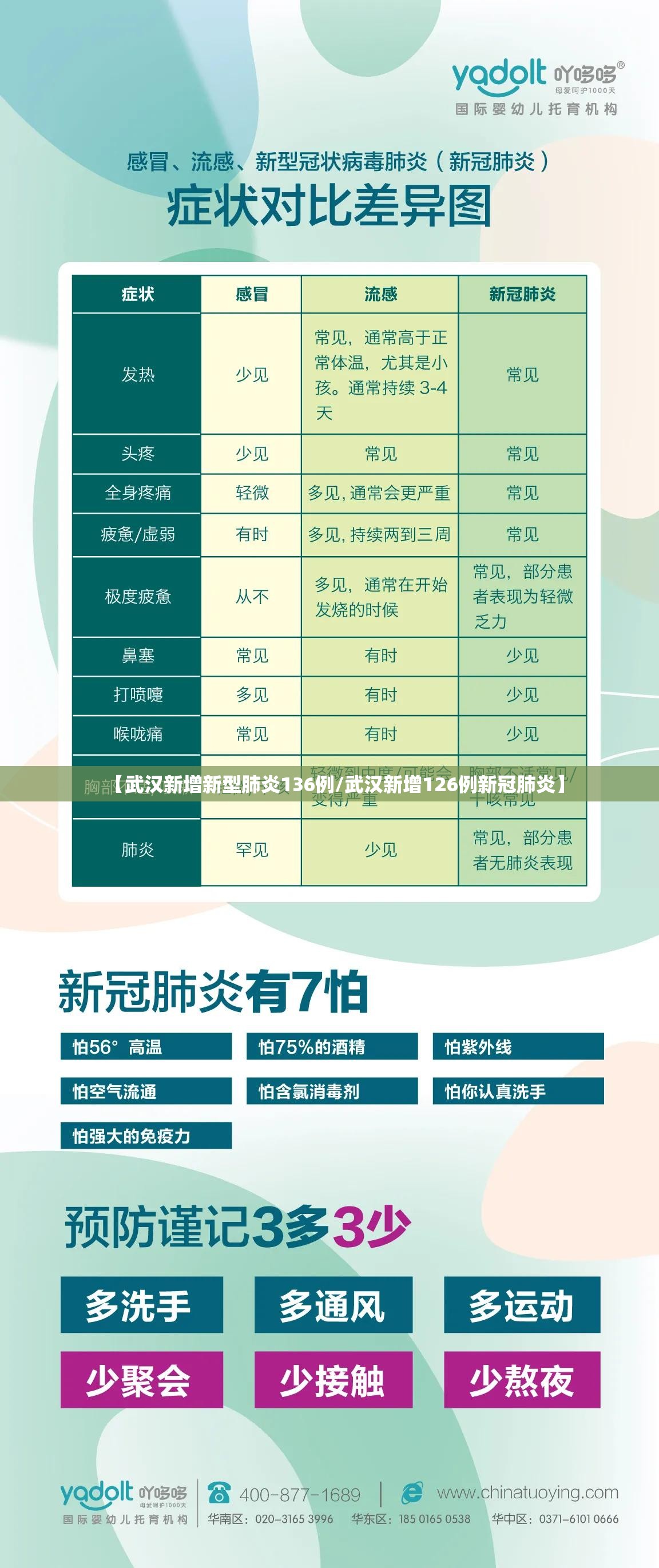 【武汉新增新型肺炎136例/武汉新增126例新冠肺炎】 【武汉新增新型肺炎136例/武汉新增126例新冠肺炎】