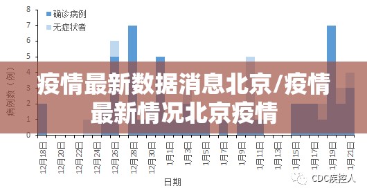 疫情最新数据消息北京/疫情最新情况北京疫情