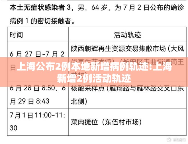 上海公布2例本地新增病例轨迹:上海新增2例活动轨迹