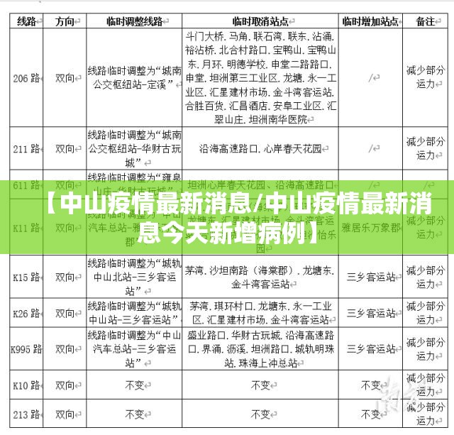 【中山疫情最新消息/中山疫情最新消息今天新增病例】