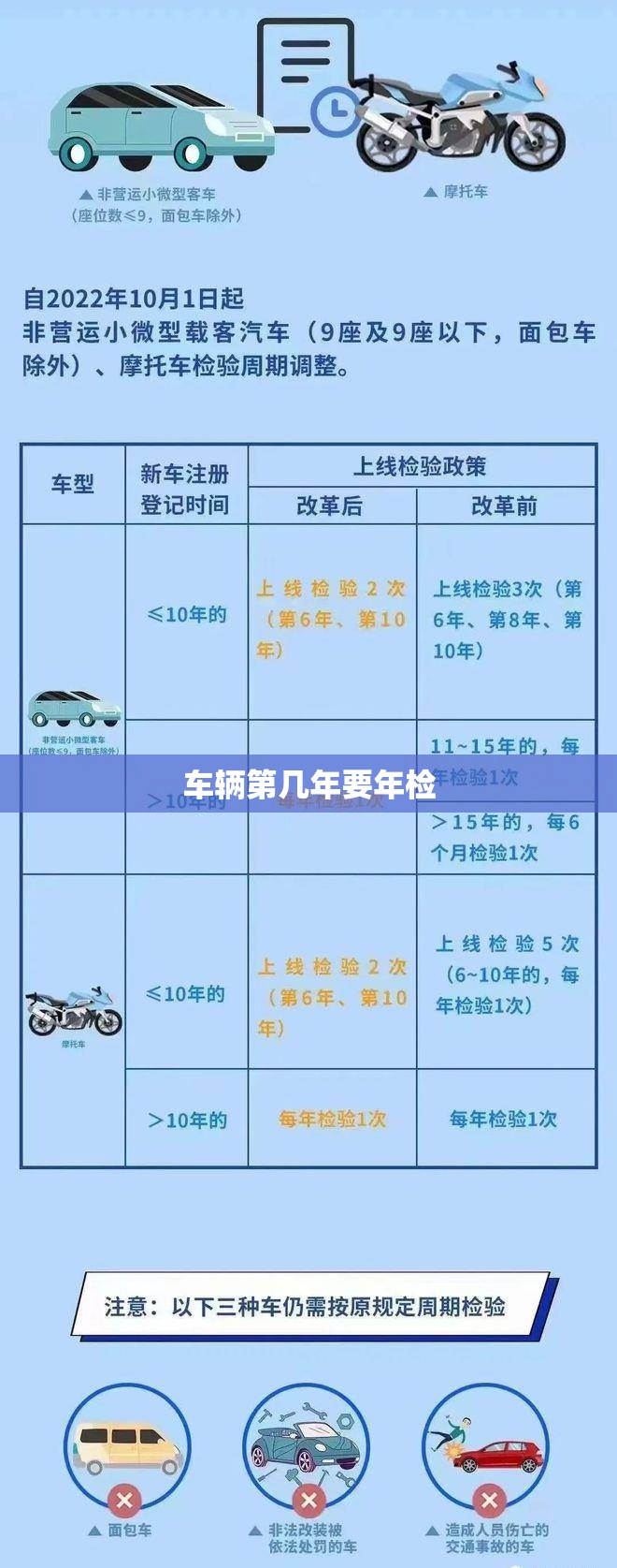 车辆第几年要年检:车辆第几年要年检一次