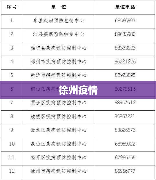 徐州疫情（徐州疫情防控最新政策）