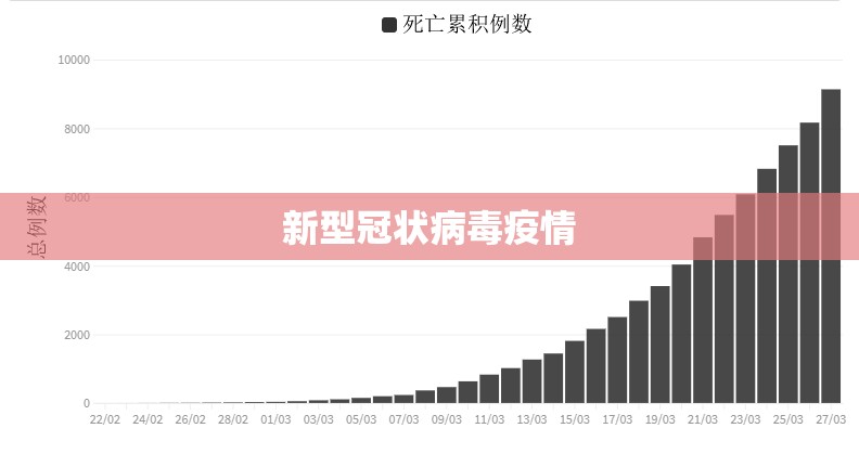 【新型冠状病毒疫情/新型冠状病毒疫情死亡人数】