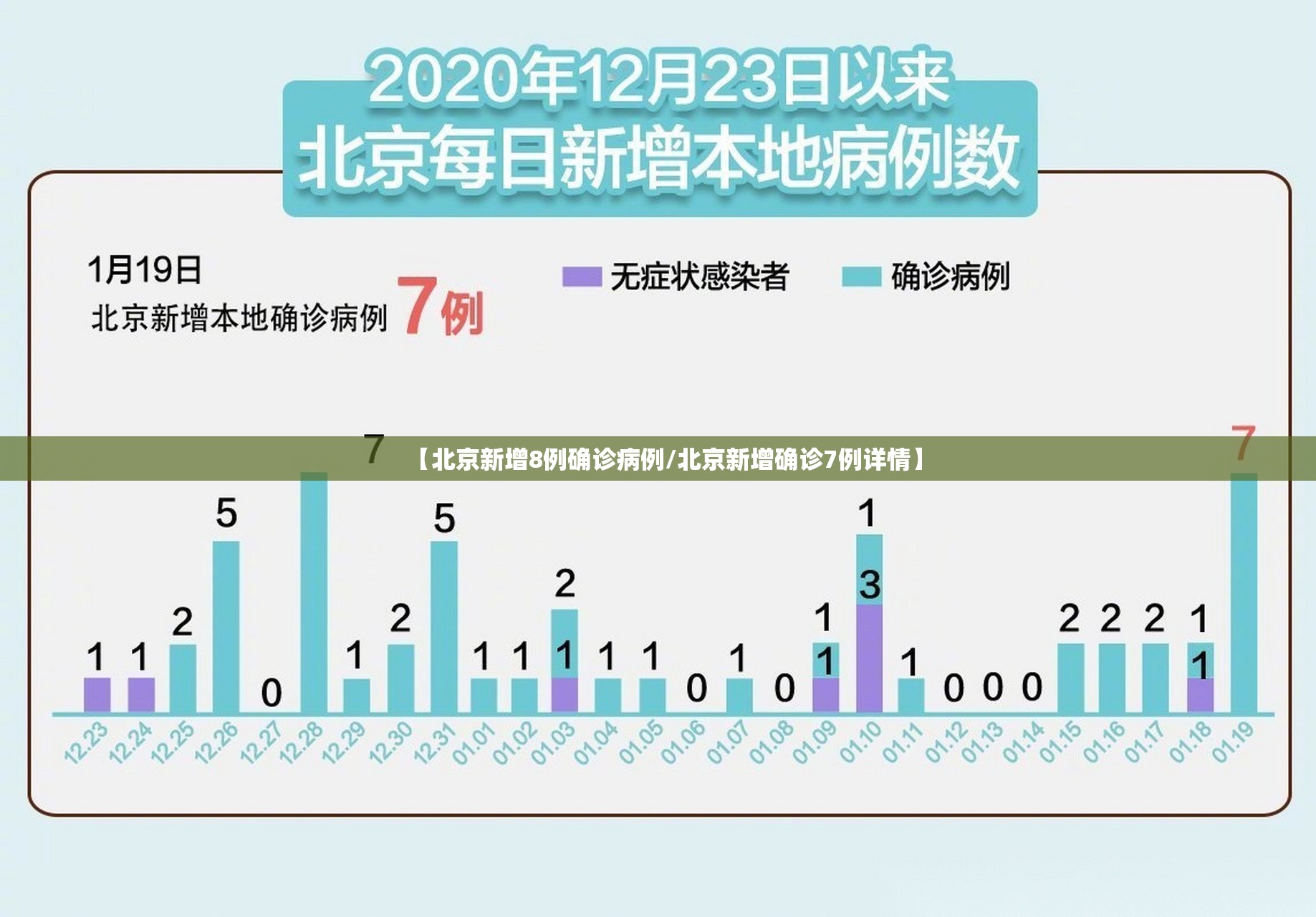 【北京新增8例确诊病例/北京新增确诊7例详情】
