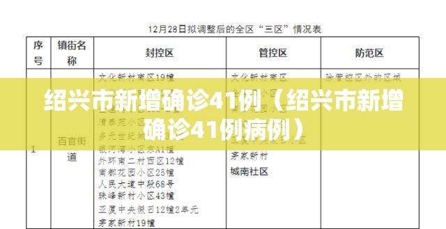 绍兴市新增确诊41例（绍兴市新增确诊41例病例）